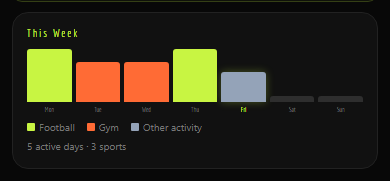 GRAFT weekly view: a multi-sport training week