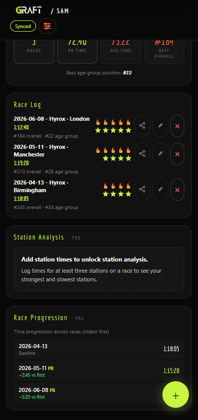 GRAFT Hyrox tracking: race times, positions and station splits